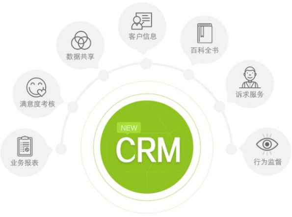 為什么說寧波CRM客戶關系管理系統(tǒng)有利于提高企業(yè)的盈利能力