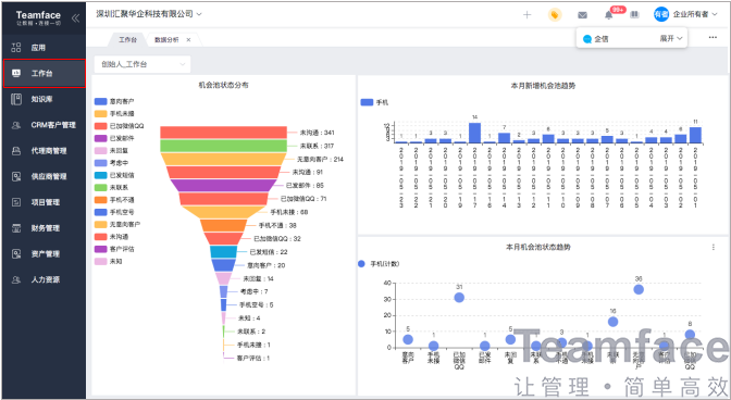 銷售管理軟件如何高效輕松管理客戶？