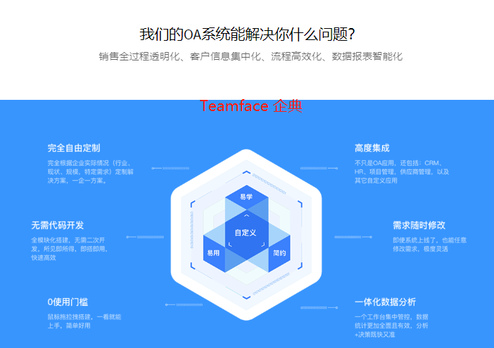 房地產企業為什么要定制OA系統？