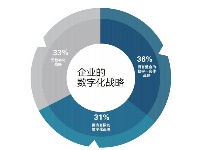 企業(yè)為什么要實(shí)施信息化管理？
