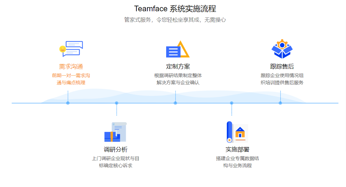 OA辦公系統(tǒng)平臺是指的什么？對企業(yè)有什么作用？