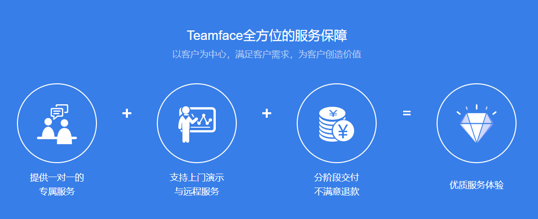 輕量級CRM系統(tǒng)