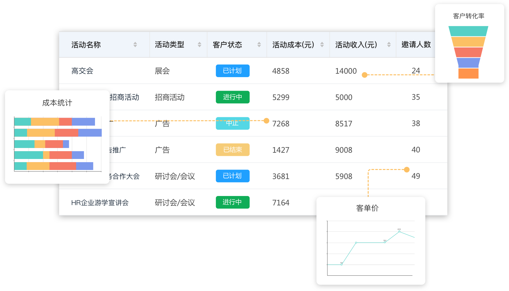 盤活客戶銷售數據，助力企業更好實現目標_銷售管理CRM系統
