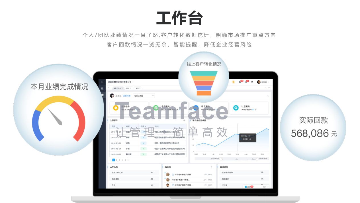 支持KPI、OKR和360多種評估方式的企業績效評估系統