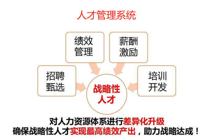企業(yè)使用HR人事人才管理系統(tǒng)的優(yōu)勢(shì)體現(xiàn)在哪里?