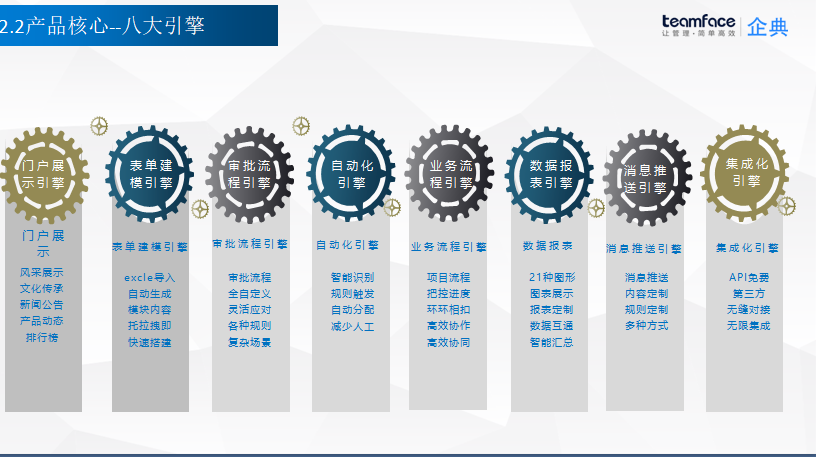自動化辦公系統(tǒng)