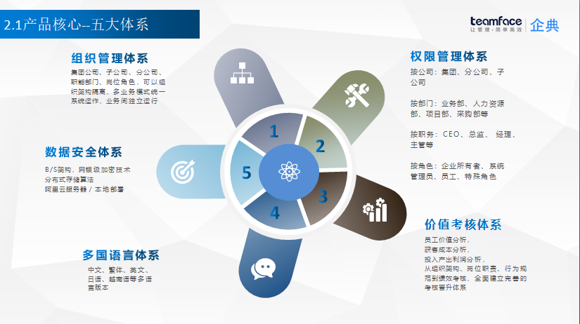 辦公自動化系統(tǒng)