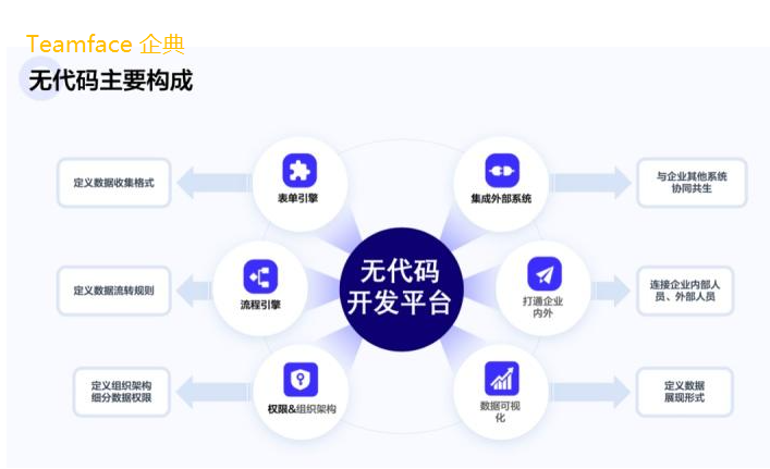 淺析集團(tuán)企業(yè)無代碼定制開發(fā)管理系統(tǒng)平臺的優(yōu)劣勢