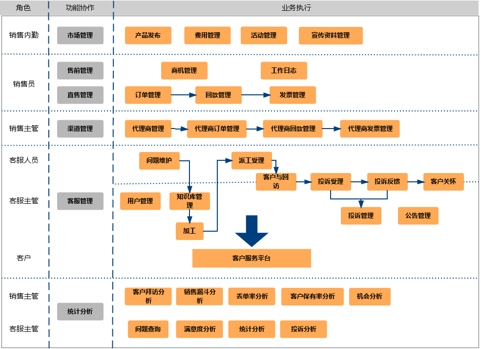 證券機構(gòu)CRM客戶關(guān)系管理系統(tǒng)解決方案