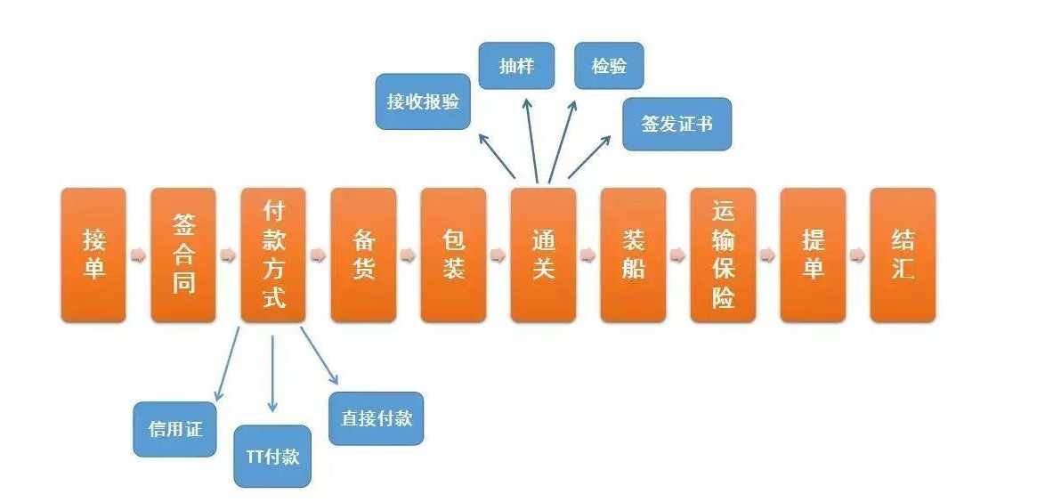 貿易CRM客戶管理系統怎么選?