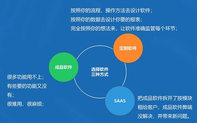 企業(yè)定制CRM系統(tǒng)，需要了解的知識(shí)點(diǎn)!