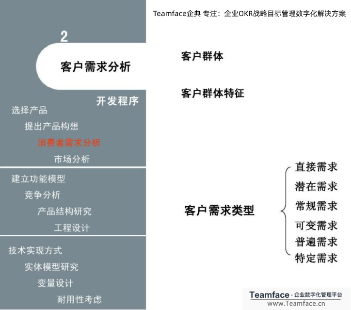 crm系統中的客戶分析，能為企業創造那些價值？
