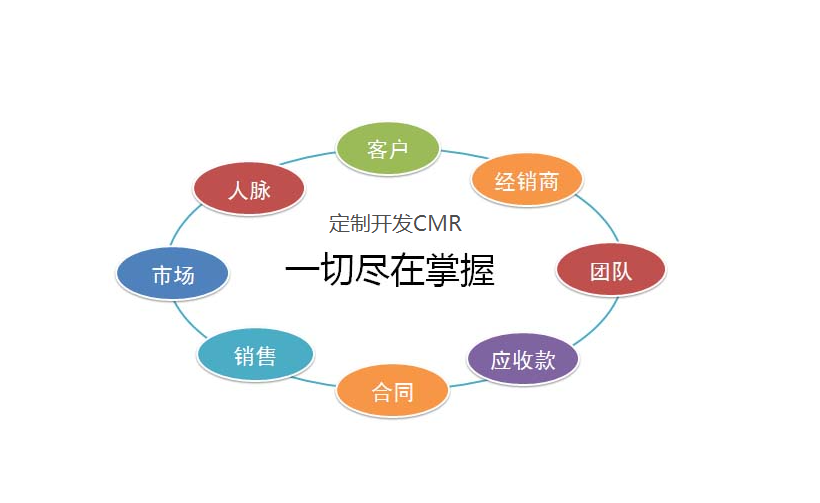 沈陽定制開發(fā)的crm系統(tǒng)價格怎么樣?