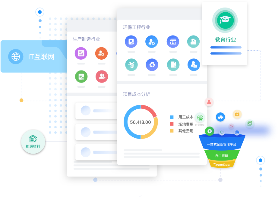 企業(yè)是選定制的CRM系統(tǒng) 還是現(xiàn)成的CRM系統(tǒng)解決方案好？