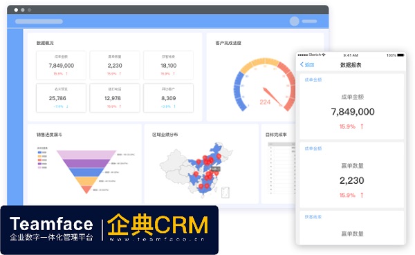 企業都在談論的CRM系統四大趨勢
