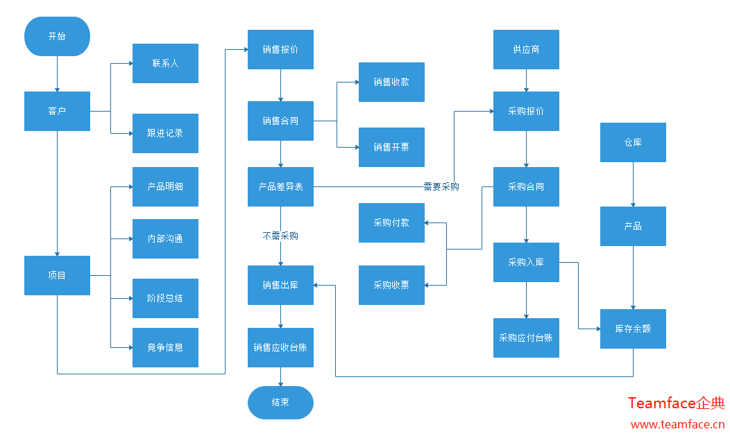 創(chuàng)造企業(yè)利潤，從選對(duì)CRM系統(tǒng)，開始實(shí)現(xiàn)！