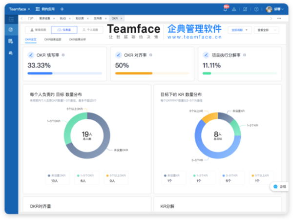okr和kpi可以同時(shí)使用嗎