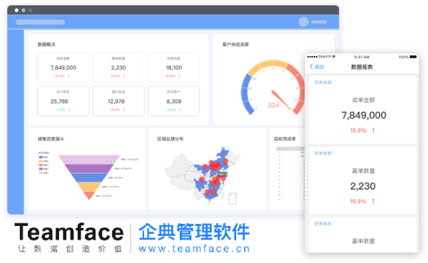 如何確定CRM系統是否適合您的企業(yè)業(yè)務流程？