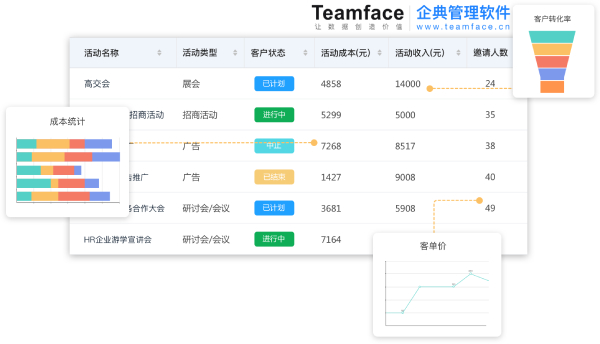 如何確定CRM系統是否適合您的企業(yè)業(yè)務流程？