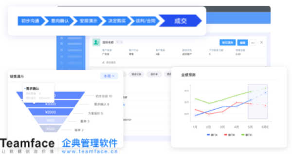 如何確定CRM系統是否適合您的企業(yè)業(yè)務流程？