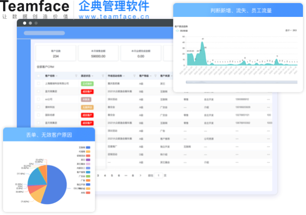 如何確定CRM系統是否適合您的企業(yè)業(yè)務流程？
