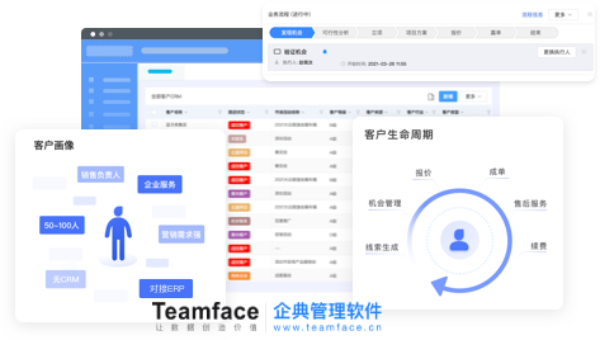 如何確定CRM系統是否適合您的企業(yè)業(yè)務流程？