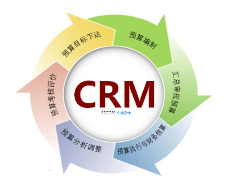 為什么基于低代碼的 CRM 是您企業(yè)的最佳選擇？