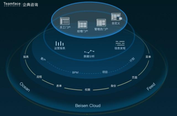 為什么低代碼平臺是 BPM、CRM 和項目管理的未來