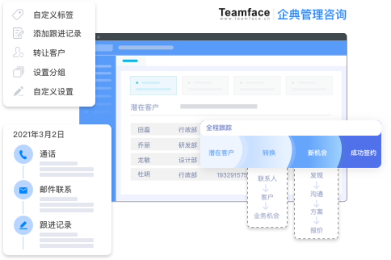 什么是CRM系統(tǒng)：crm軟件能做什么以及它適合什么企業(yè)？