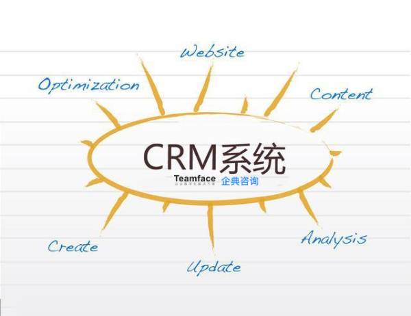 什么是CRM系統？對企業它有什么作用？