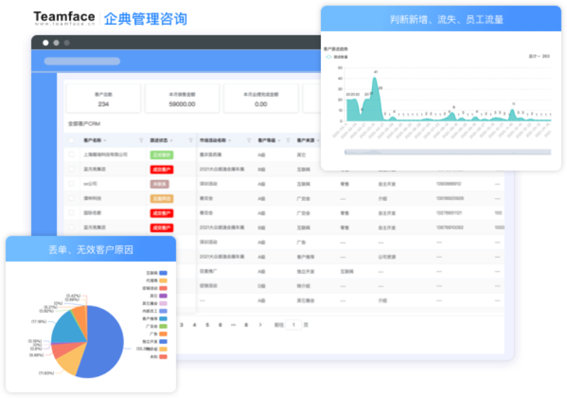 在線crm：讓你的團隊和客戶更緊密地聯系在一起！
