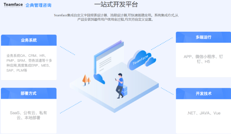 Teamface企典協(xié)同(OA)軟件代理招募，攜手共創(chuàng)協(xié)同市場新機遇！