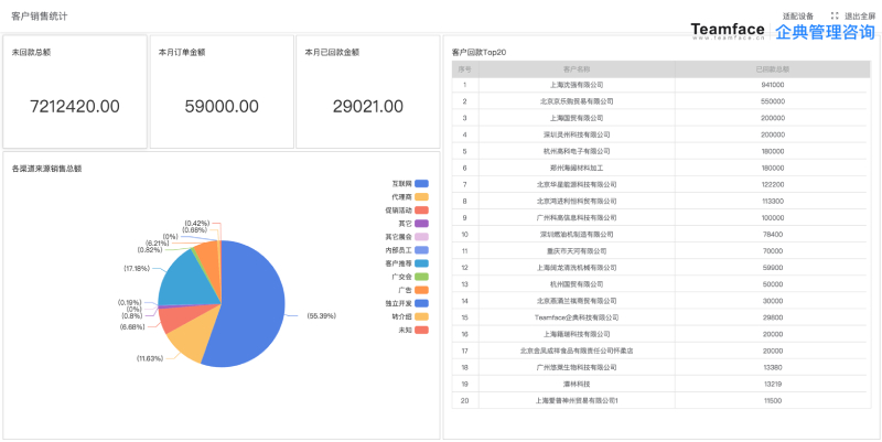 如何通過分析和報告，提高您企業(yè)的業(yè)務(wù)成功率