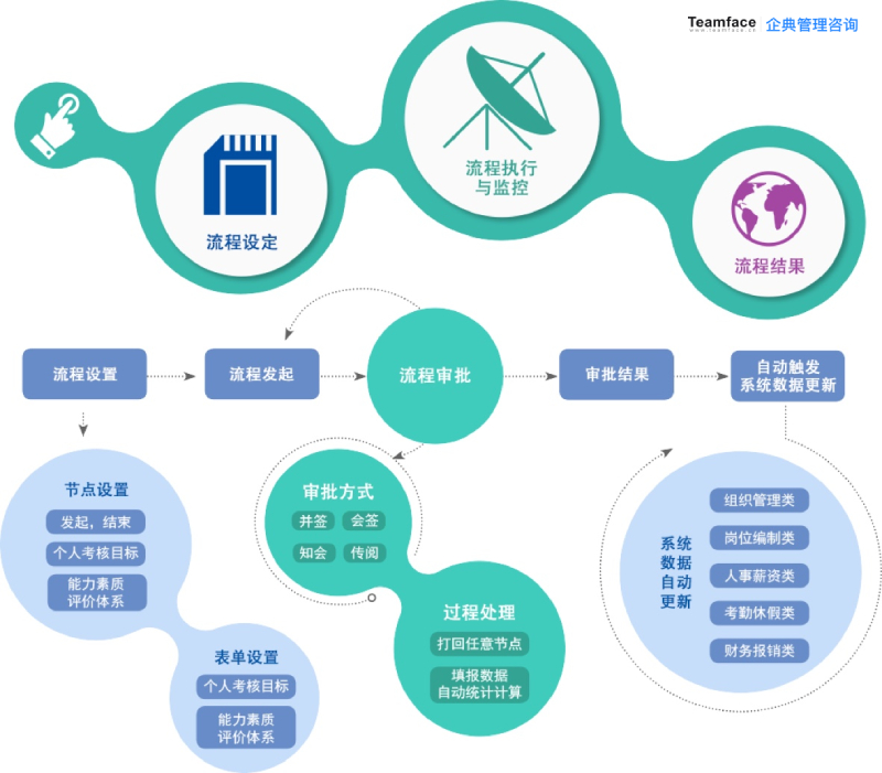 如何通過分析和報告，提高您企業(yè)的業(yè)務(wù)成功率