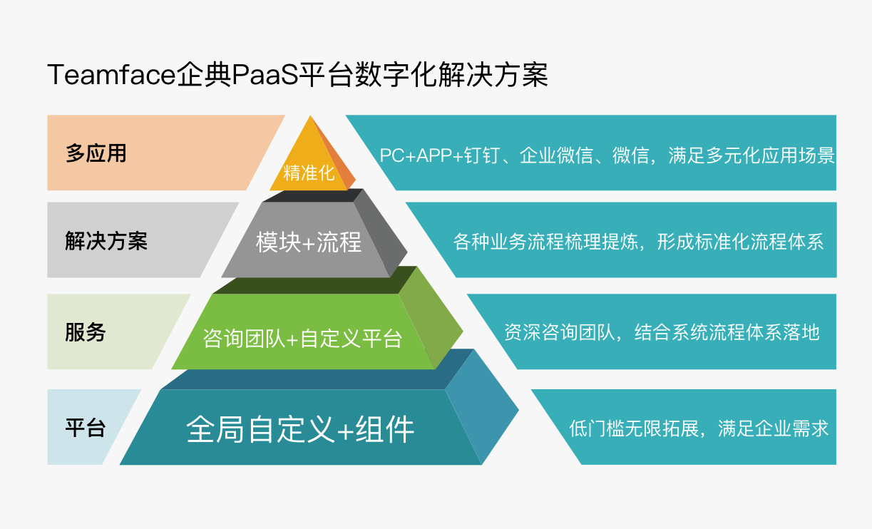 為什么要使用HR人力資源信息系統？