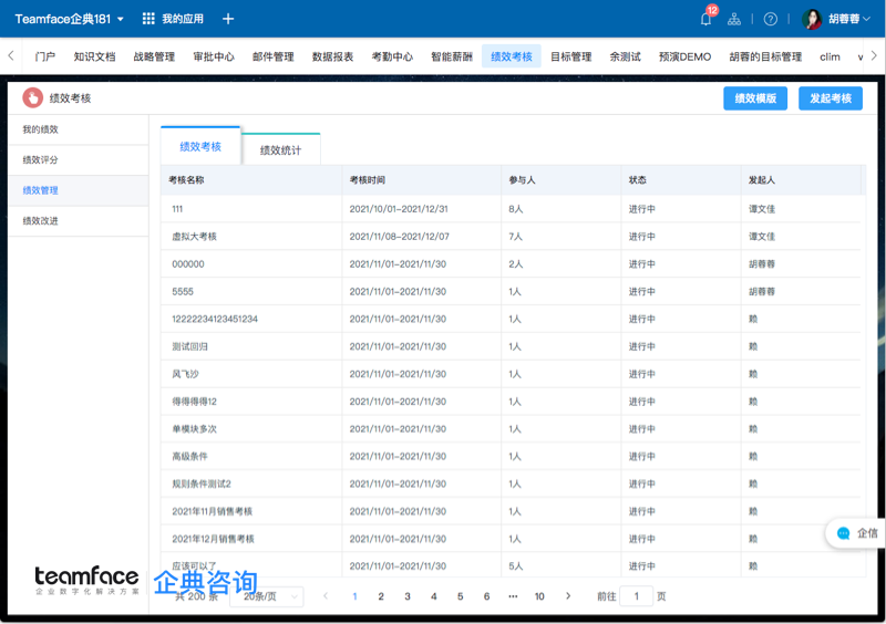 企業定制績效管理的6步法，趕緊學習起來！