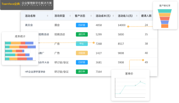 CRM代表什么？需要CRM軟件的7個(gè)理由