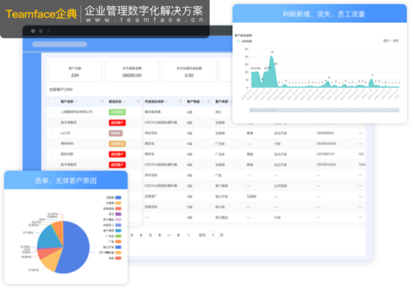 CRM如何幫助企業(yè)提高客戶滿意度?