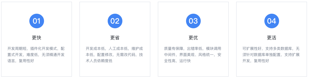 crm系統(tǒng)的功能有哪些？