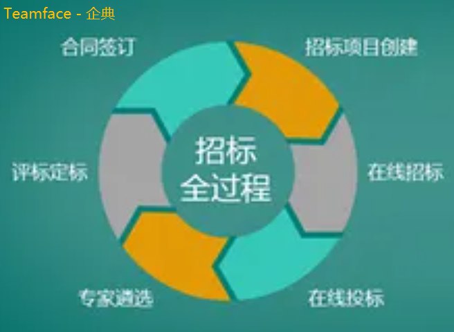 招投標(biāo)管理系統(tǒng)：它的作用、特點(diǎn)、好處和注意事項(xiàng)？