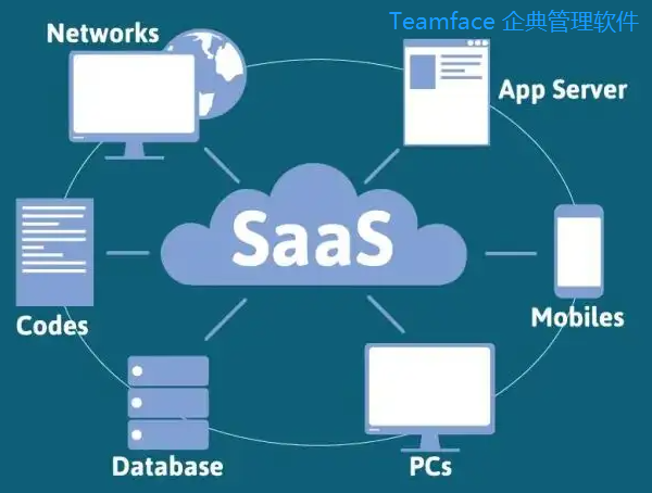 什么是SaaS？連初中生都能看懂的PaaS和IaaS的區別介紹