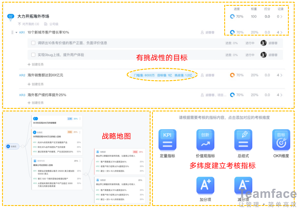 企典績(jī)效管理