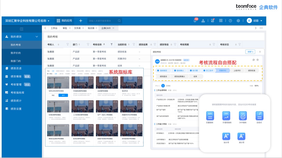 績(jī)效管理